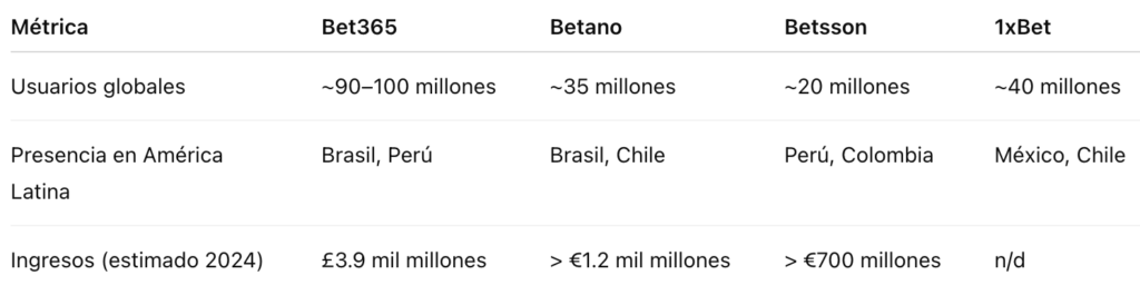 Bookies usuarios globales